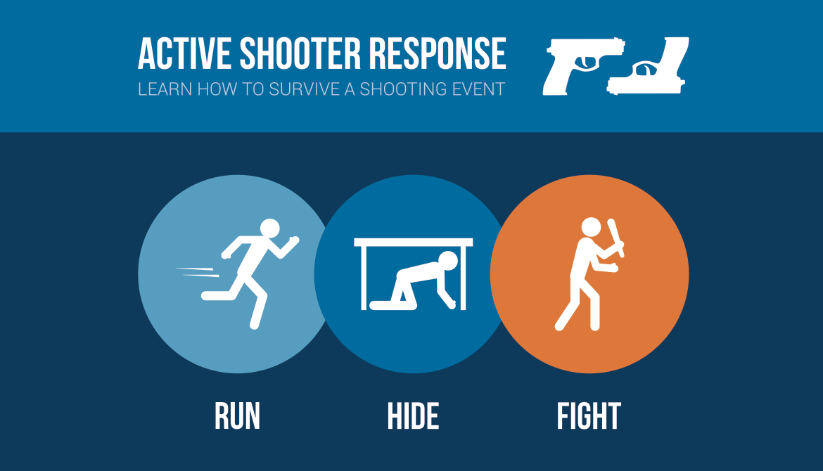 Active Shooter Response Planning CU Management