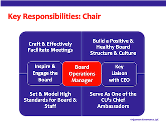 diagram of key responsibilities of the board chair