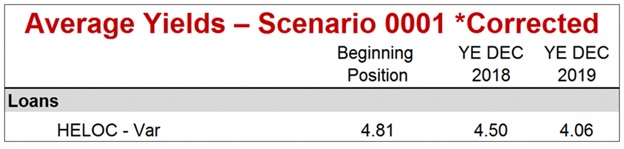 Average Yields - Scenario 0001 corrected