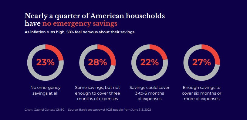 emergency savings graph