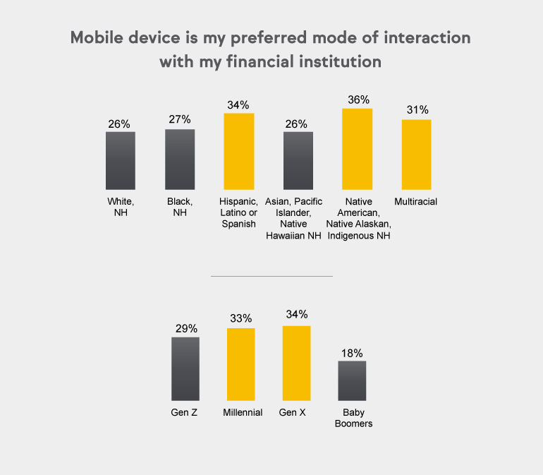 mobile device preferred way
