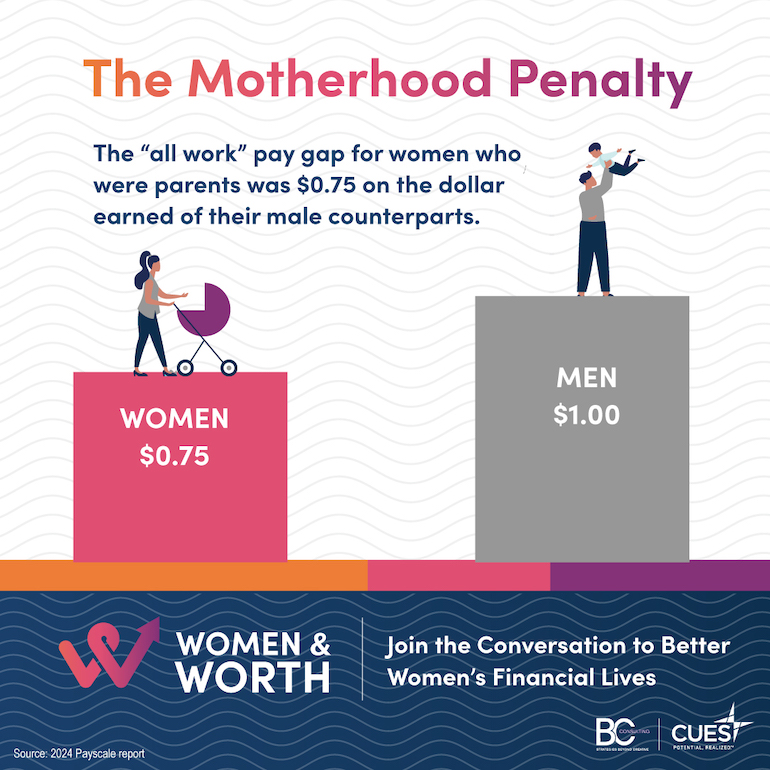 women face the motherhood penalty in their careers